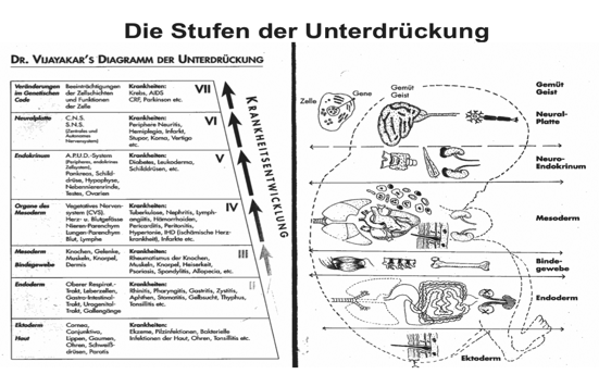 stufen_unterdrueckung